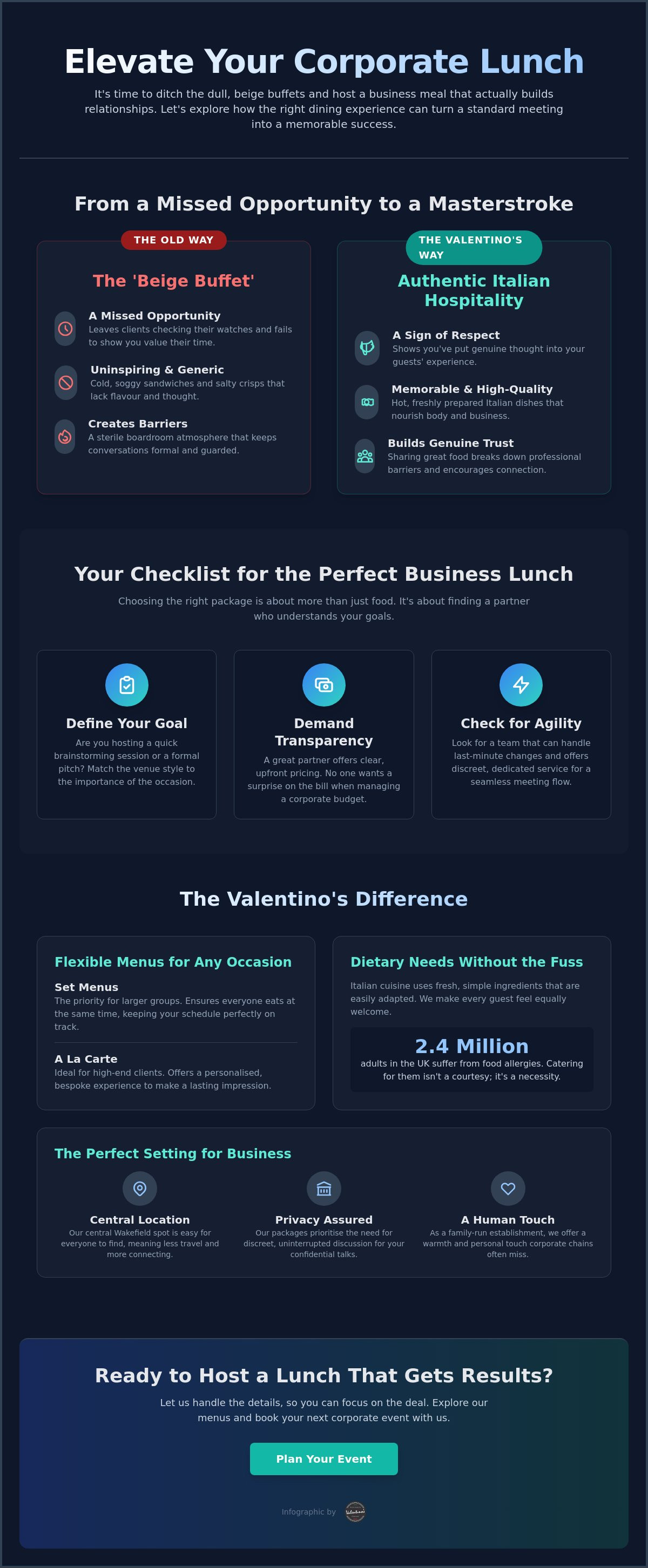 Corporate Dining Packages in Wakefield: Elevate Your Business Lunch infographic