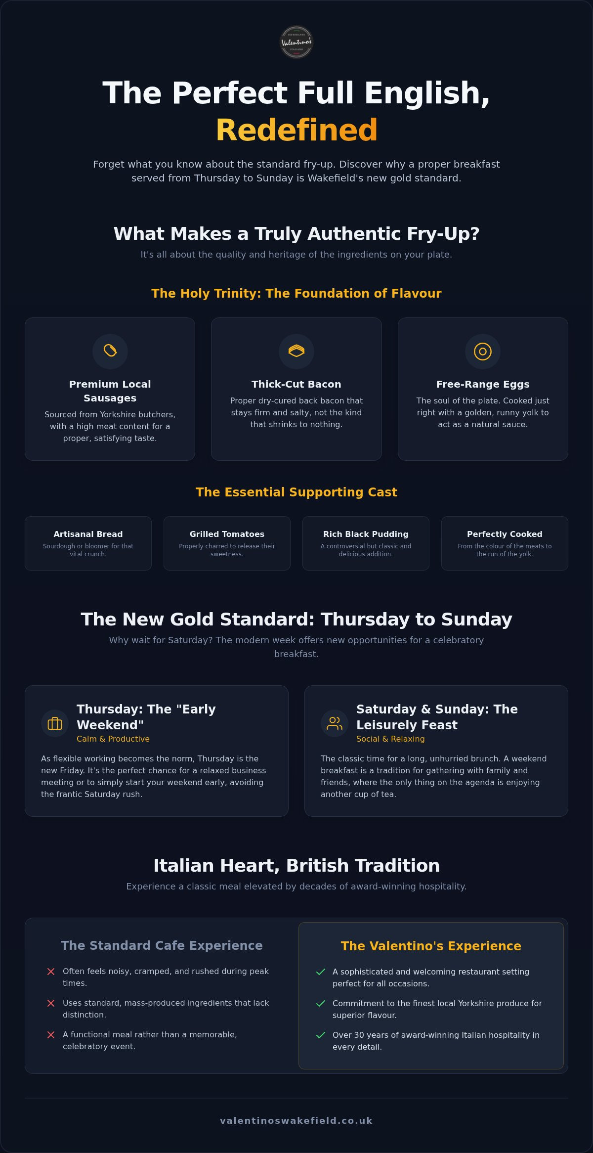 The Best Full English Breakfast in Wakefield (Thu-Sun) infographic