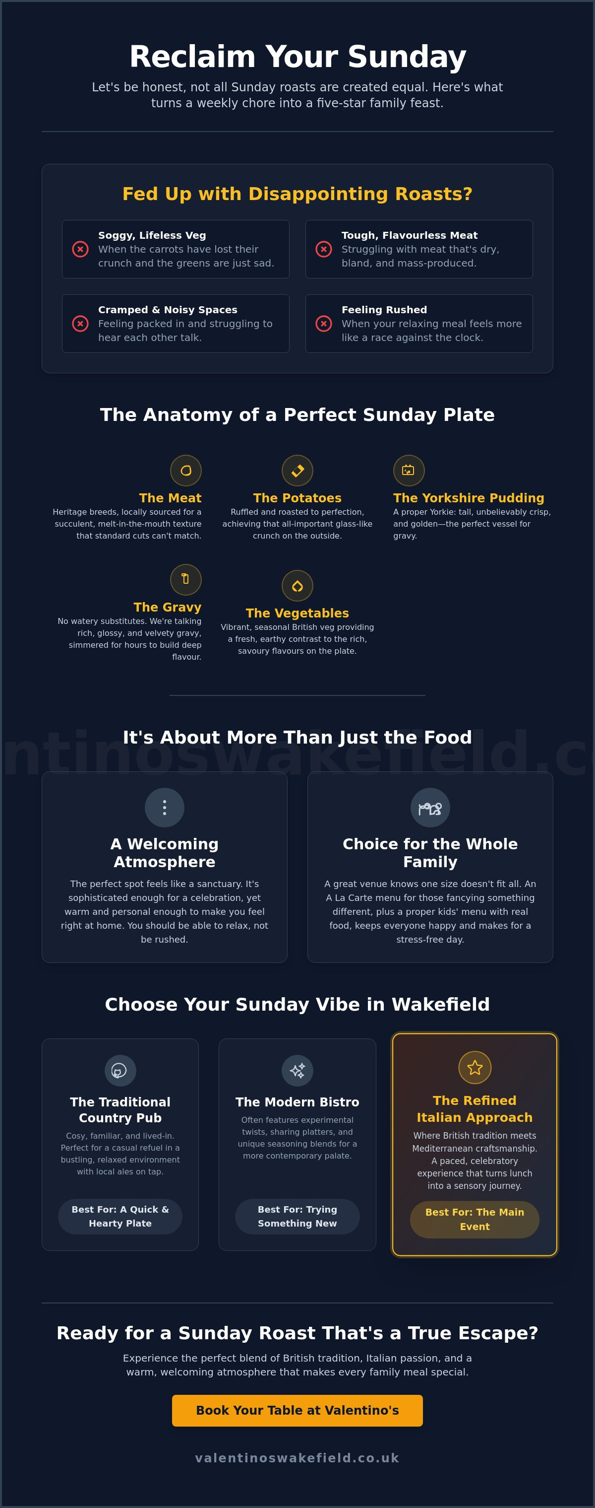 The Ultimate Sunday Roast in Wakefield: A Local Guide to the Best Weekend Feasts infographic