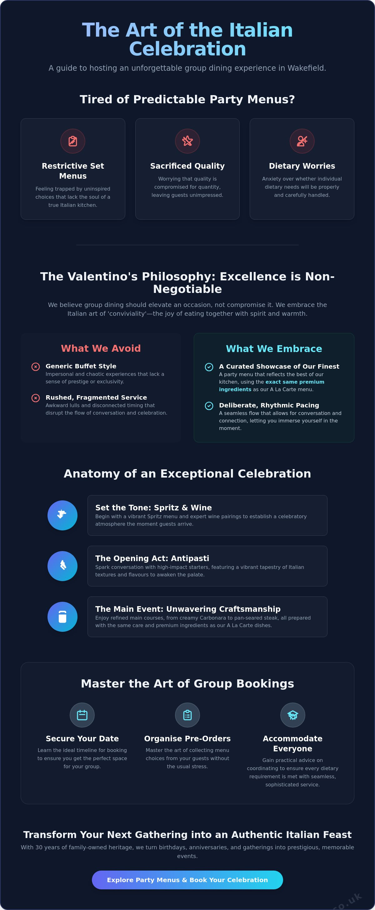 The Ultimate Guide to Choosing a Party Menu Restaurant in Wakefield infographic