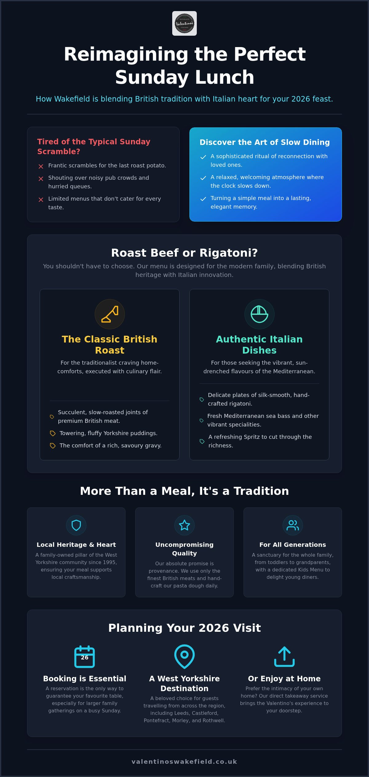 The Best Sunday Lunch in Wakefield: A 2026 Guide to Your Perfect Weekend Feast infographic