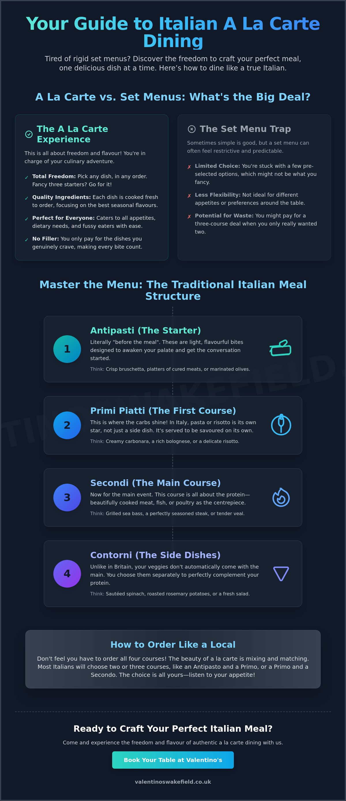 The Ultimate Guide to Italian A La Carte Dining in West Yorkshire infographic
