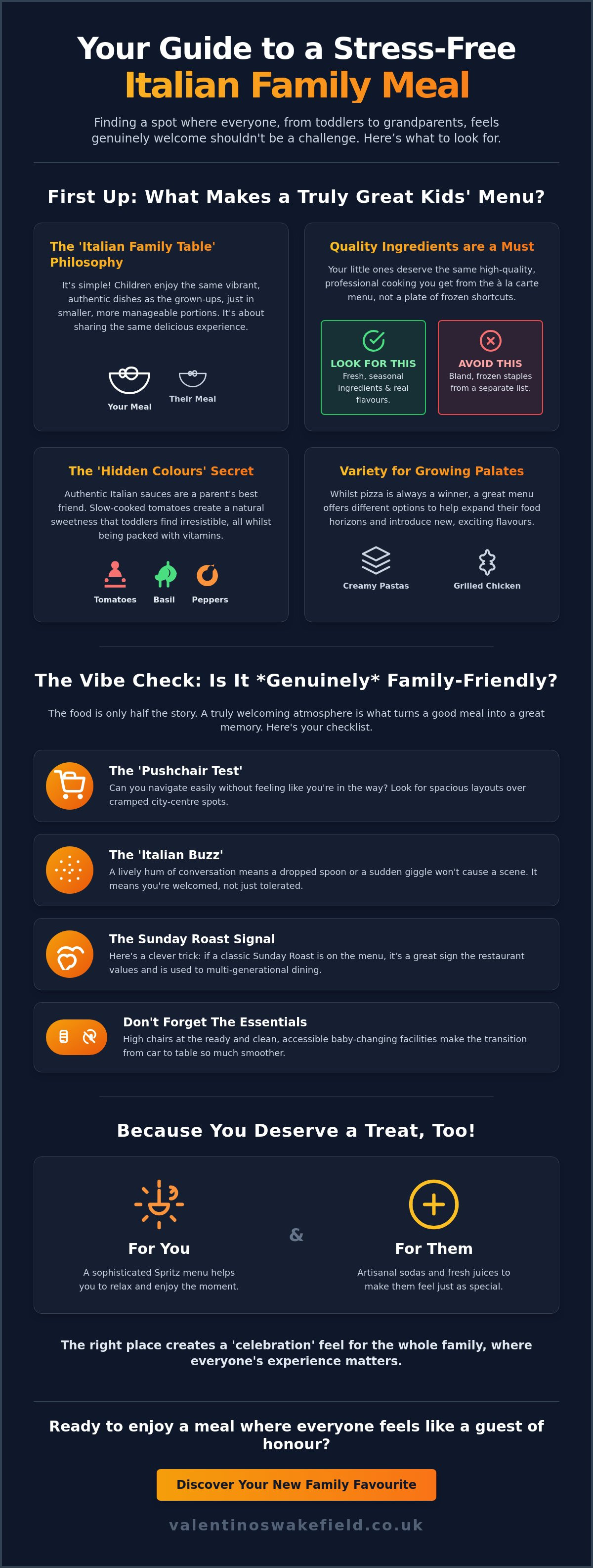 The Best Kids Menu Italian Restaurant Leeds: A Parent’s Guide to Family Dining infographic