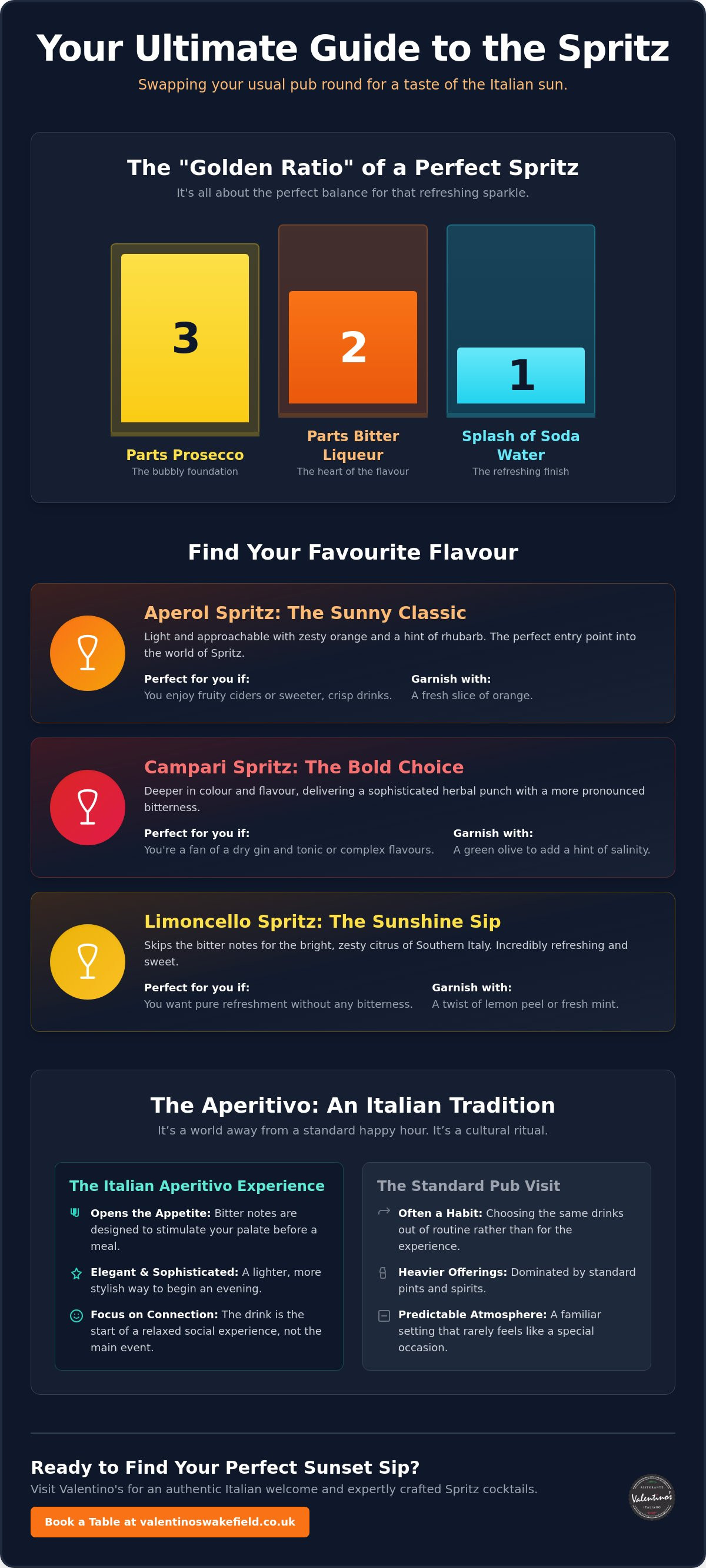 Spritz Cocktails Pontefract: Your Guide to the Ultimate Italian Aperitivo infographic