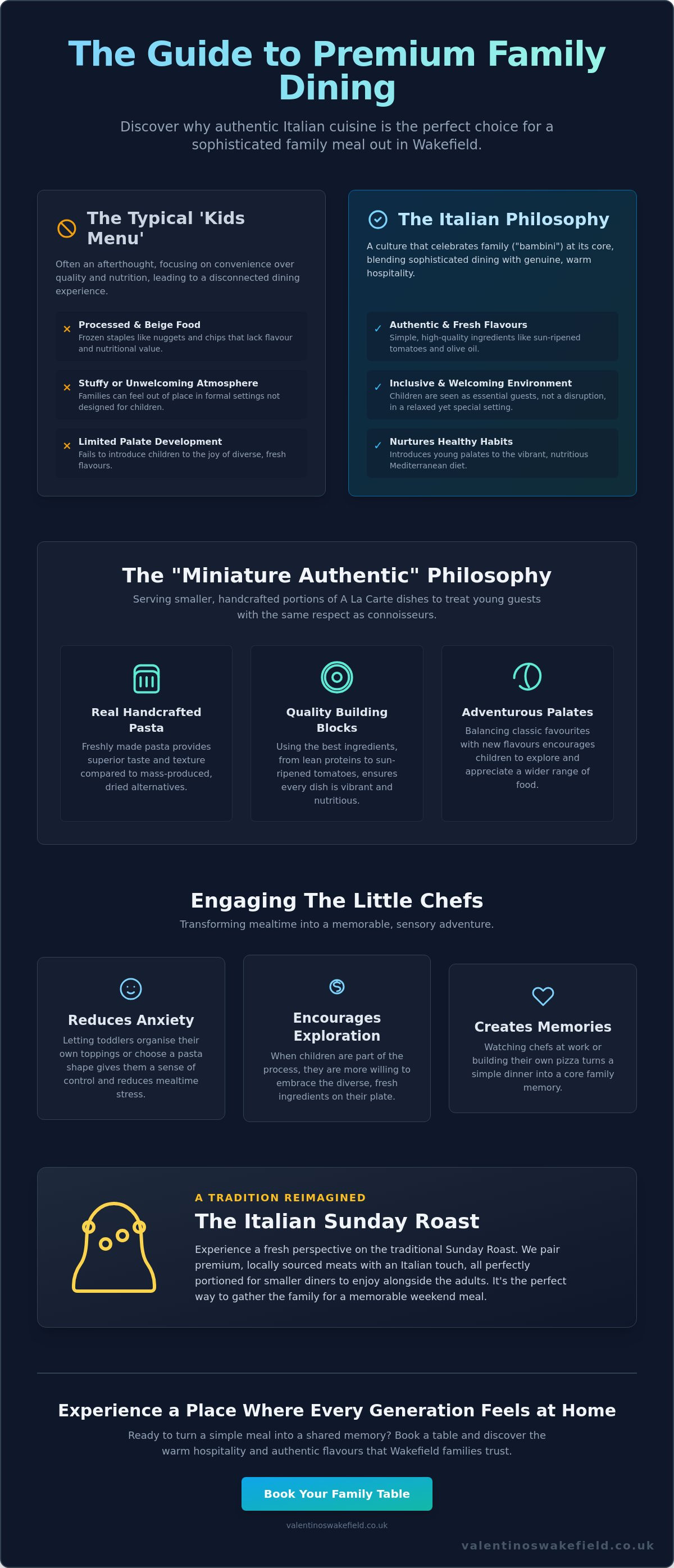 The Ultimate Guide to the Best Kids Menu and Italian Family Dining in Wakefield infographic