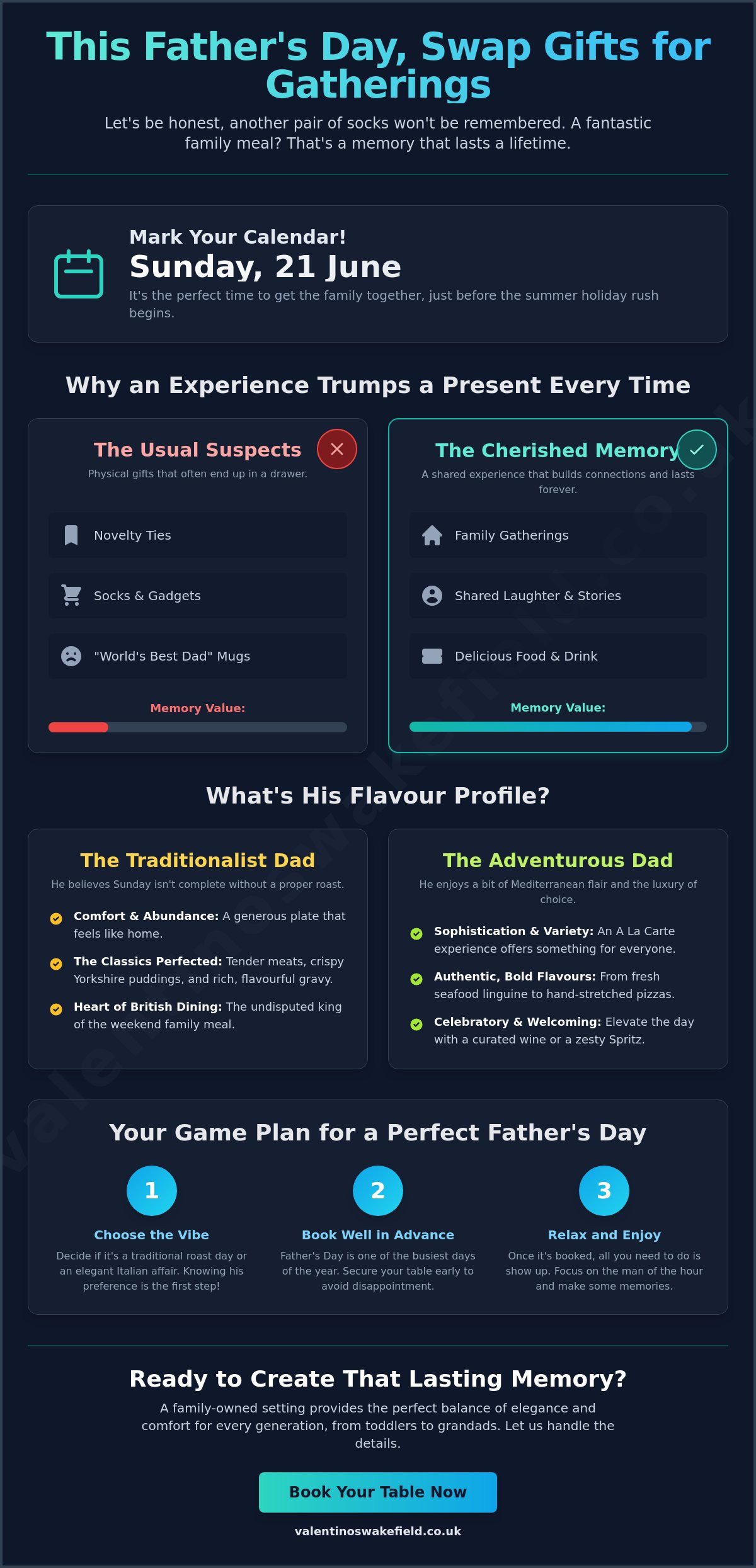 Father's Day Sunday Roast: Top Dining in Wakefield infographic