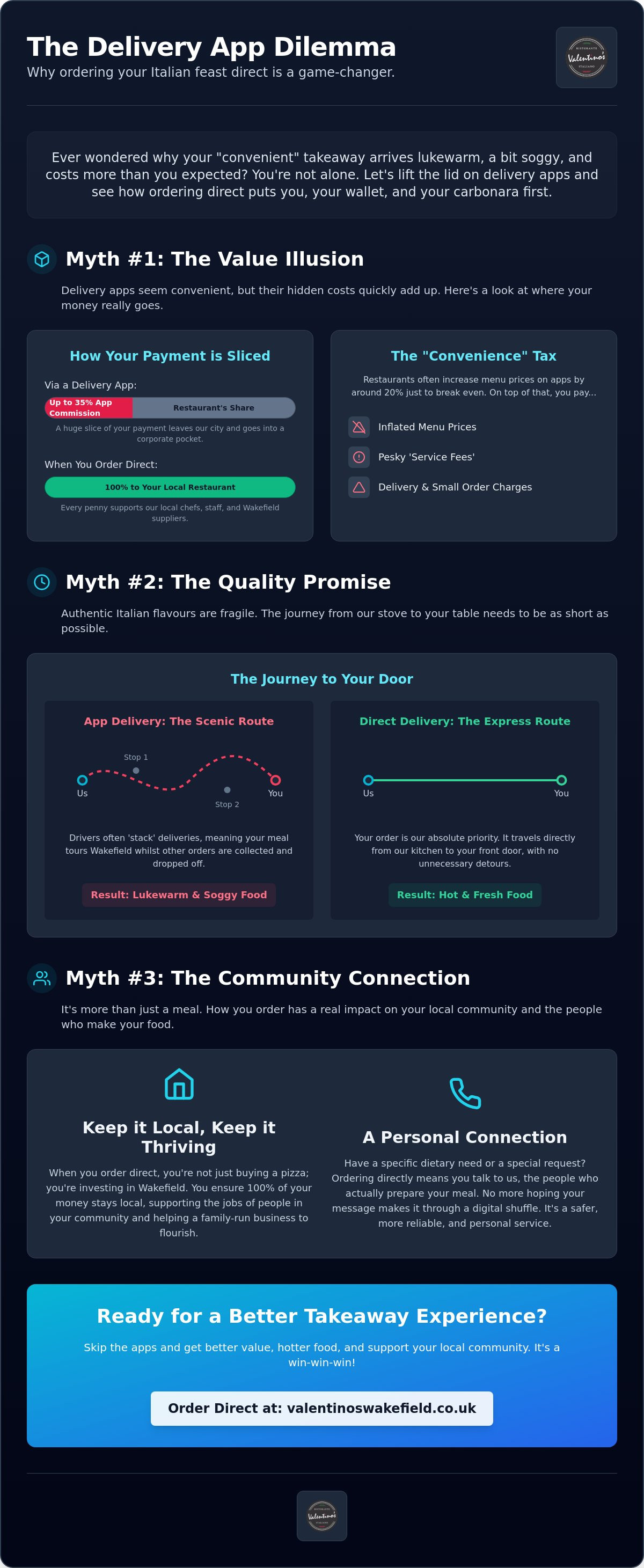 Order Italian Direct from Restaurant Wakefield: Why the Apps Aren’t Always Best infographic