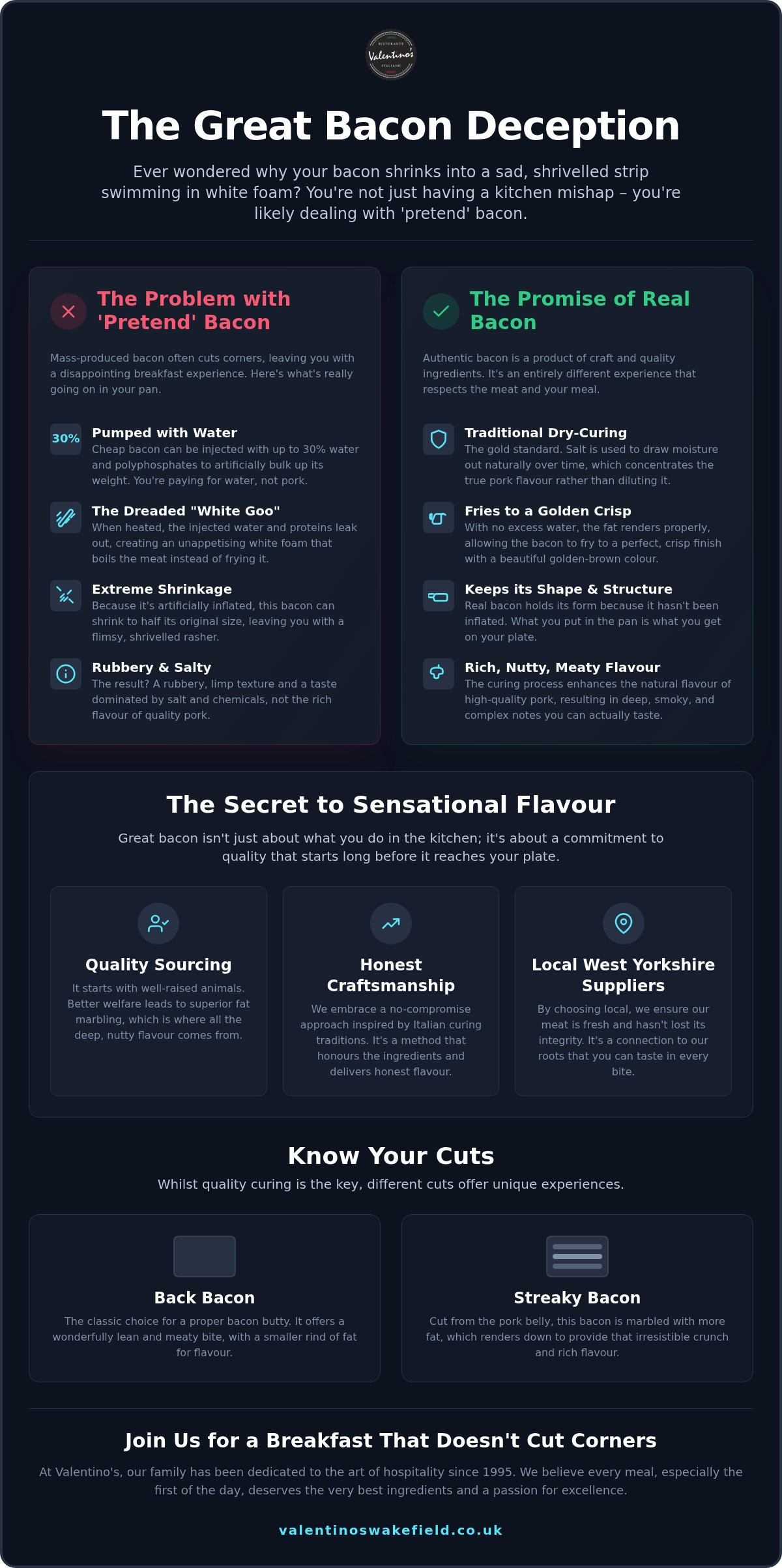 Real Bacon Breakfasts in Leeds: Why Quality Always Wins infographic