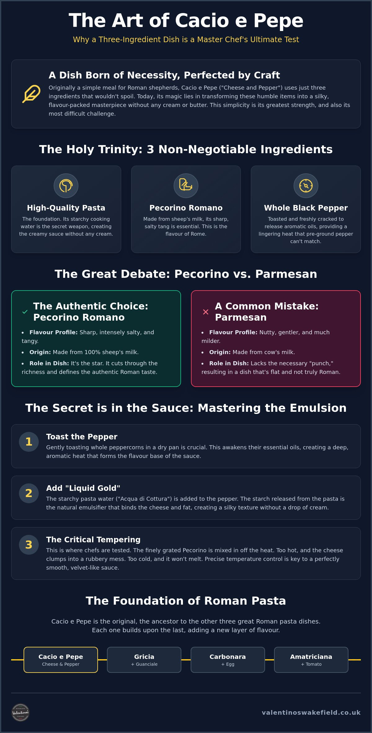 Cacio e Pepe in Wakefield: The Art of the Authentic Roman Classic infographic