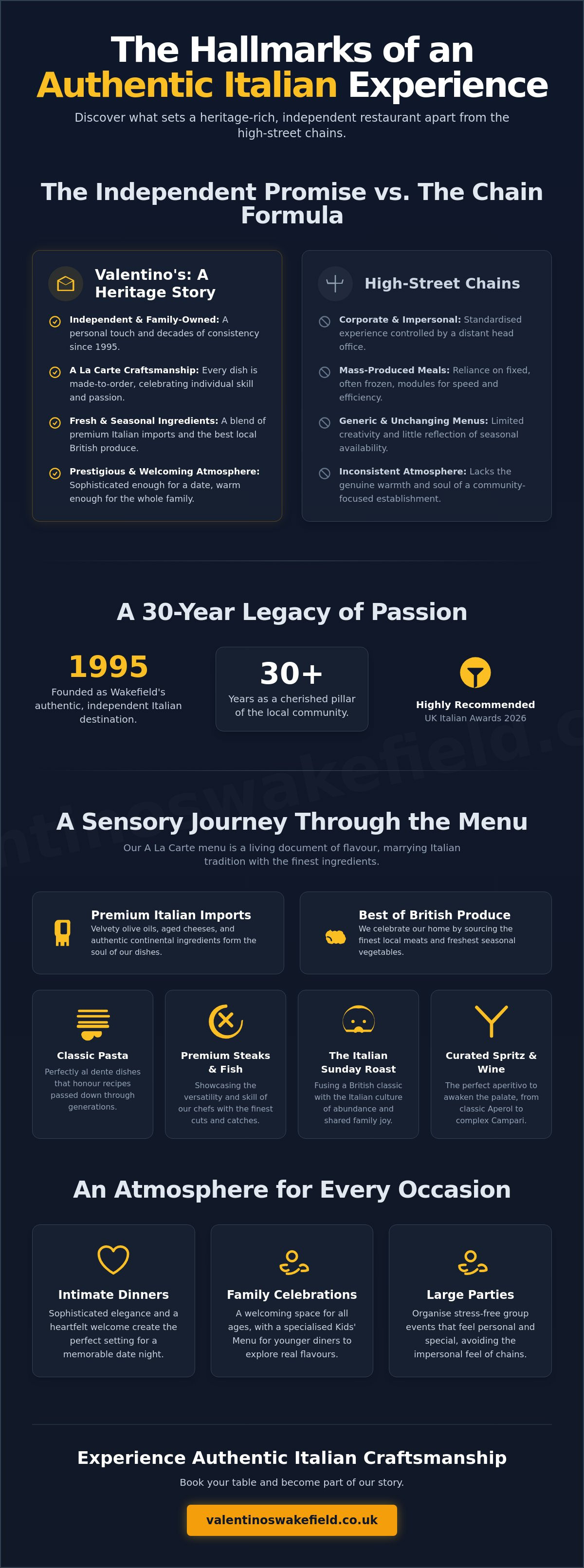 The Art of Authentic Italian Dining in Wakefield: A Local Heritage Story infographic