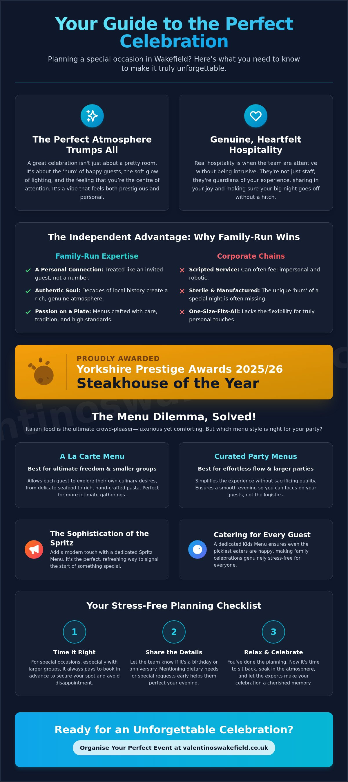Best Special Occasion Restaurants in Wakefield infographic