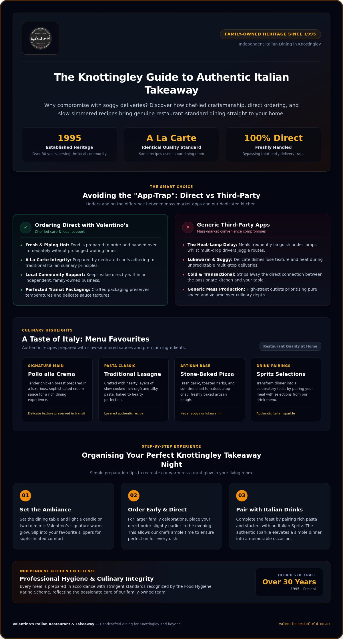 Authentic Italian Takeaway in Knottingley: Bring Valentino’s Home infographic