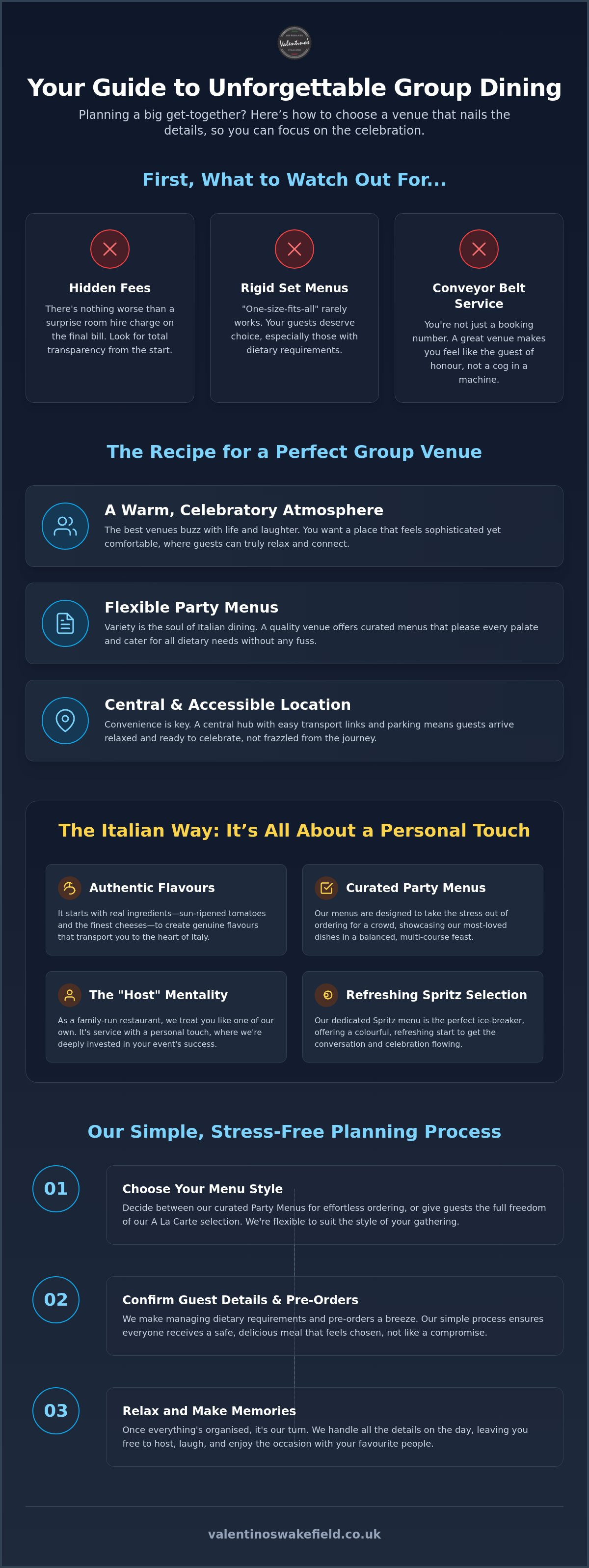 The Ultimate Guide to Finding the Perfect Group Dining Venue in West Yorkshire infographic