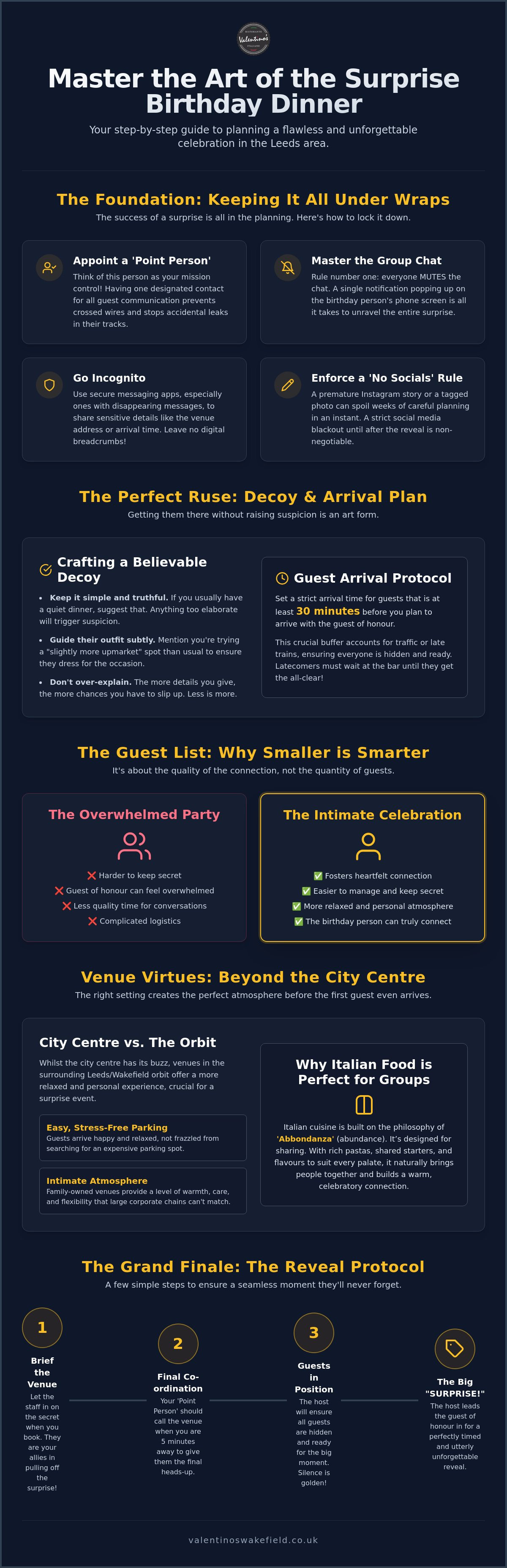 The Ultimate Checklist for Planning a Surprise Birthday Dinner in Leeds (2026) infographic